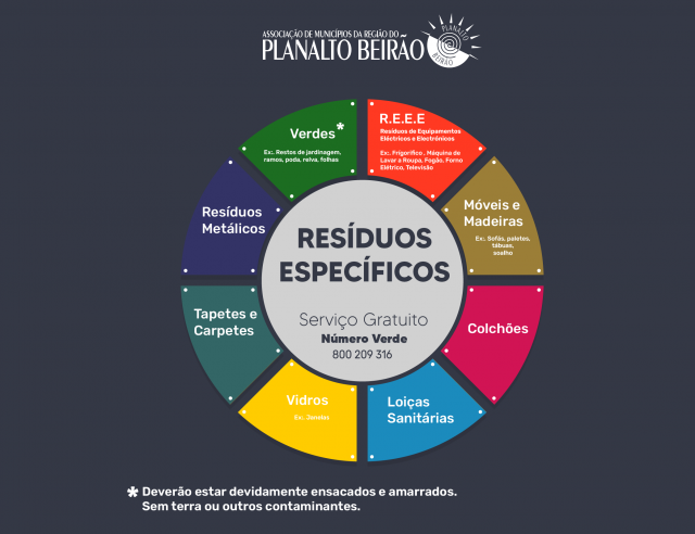 Resíduos Específicos