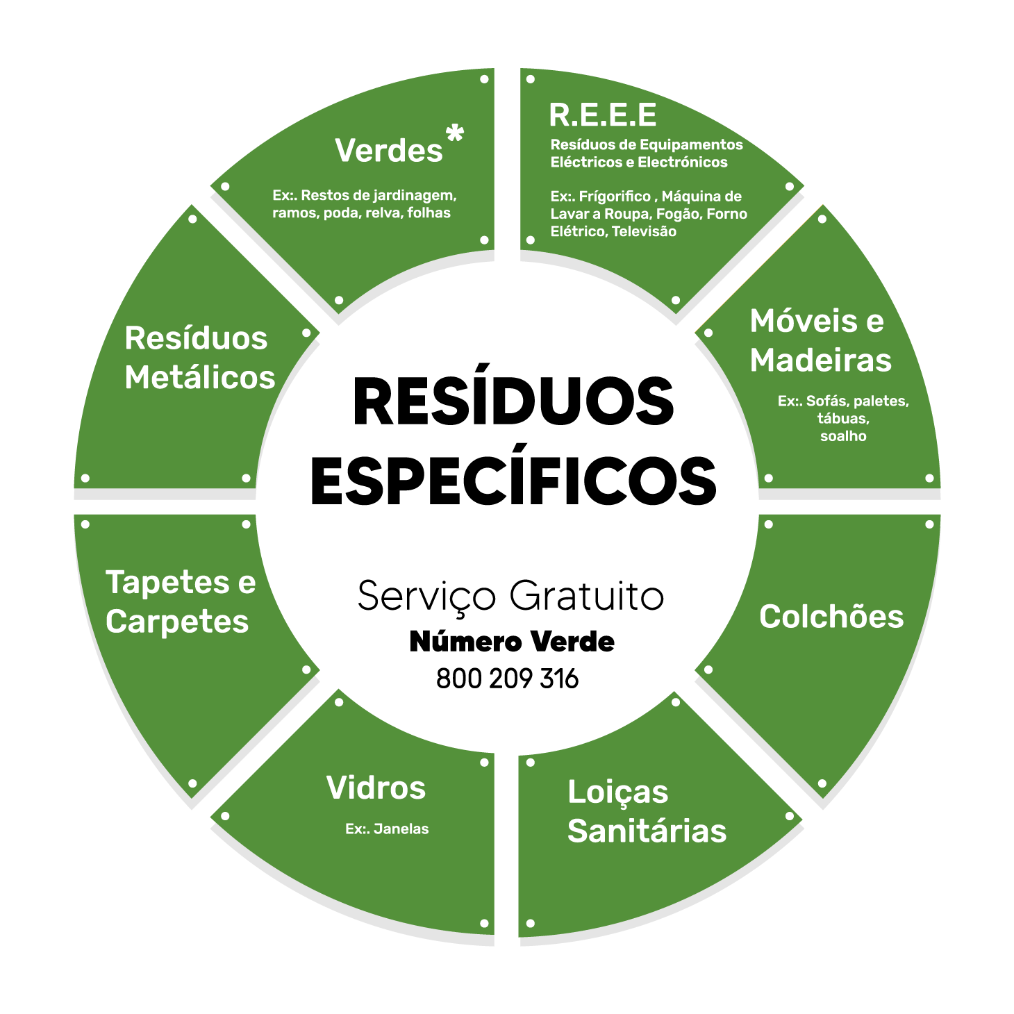 Resíduos Específicos